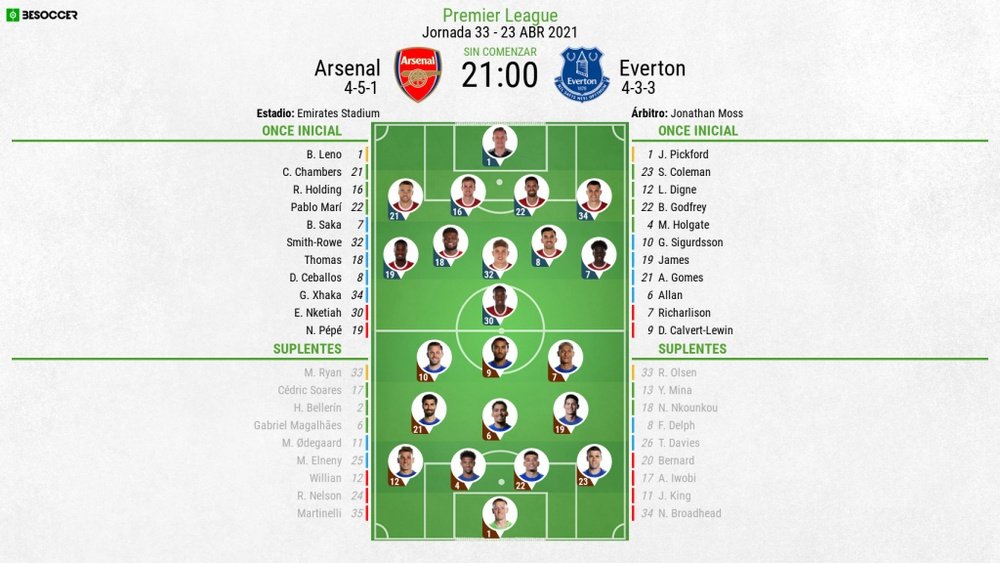 Vive el Arsenal-Everton de la jornada 33 de la Premier en directo. BeSoccer