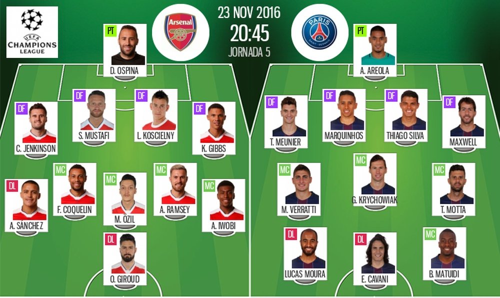 Line-ups for the Champions League tie between Arsenal and PSG. BeSoccer