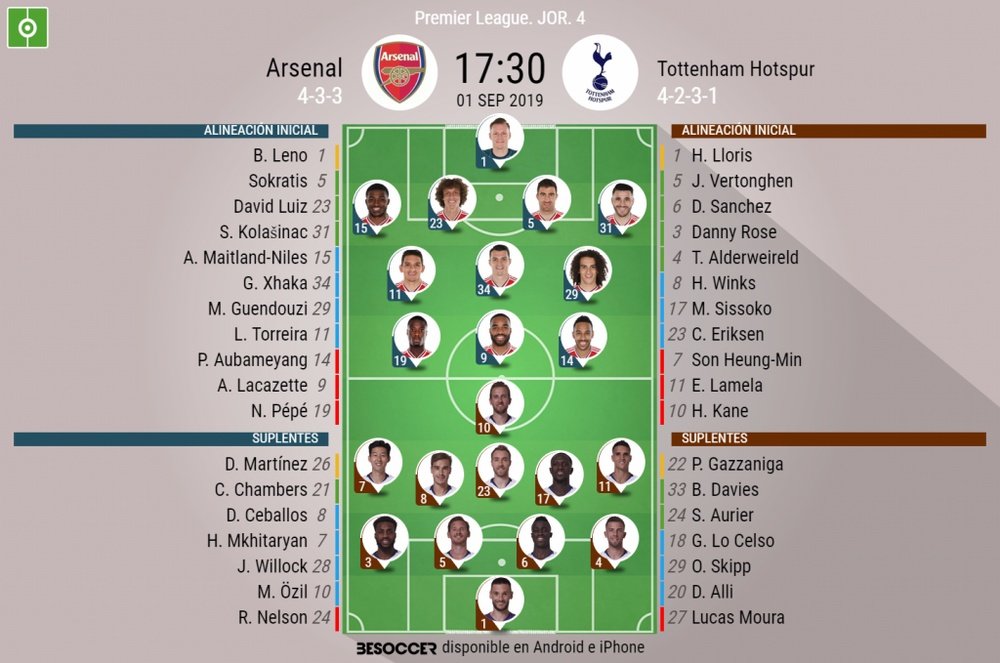 Alineaciones de Arsenal y Tottenham Hotspur para la jornada 4 de Premier League. BeSoccer