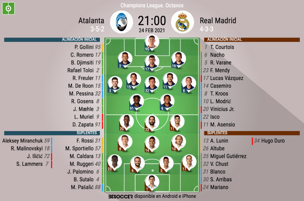 As Seguimos El Directo Del Atalanta Real Madrid   Alineaciones De Atalanta Y Real Madrid Para El Choque De Ida De Octavos De Final De La Champions League 2020 21  Besoccer 