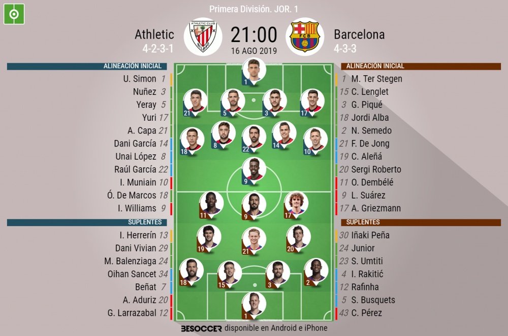 Alineaciones de Athletic y Barça. BeSoccer