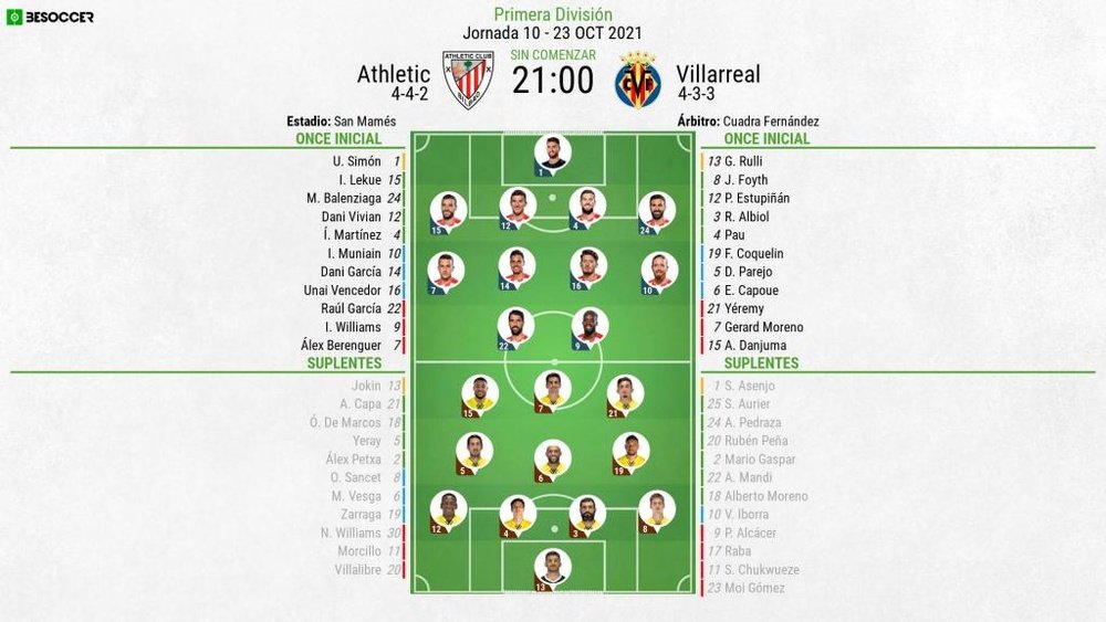 Sigue el Athletic-Villarreal en directo. BeSoccer