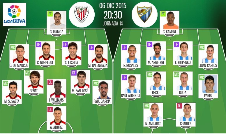 Pequeña revolución del Málaga en Bilbao ante un Athletic con Gurpegi