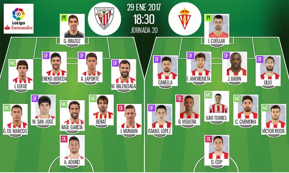 Alineaciones de Athletic de Bilbao y Sporting de Gijón en Jornada 20 de Primera División 16-17. BeSo