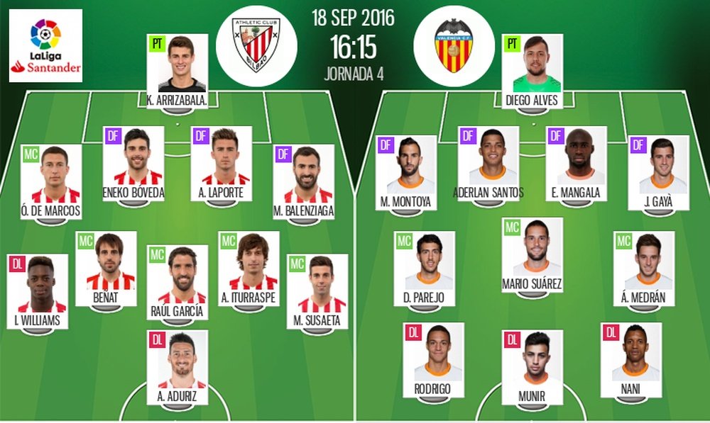 Alineaciones de Athletic de Bilbao y Valencia en Jornada 4 de LaLiga 16-17. BeSoccer