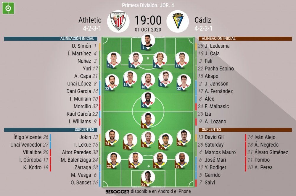 Alineaciones oficiales de Athletic y Cádiz. BeSoccer
