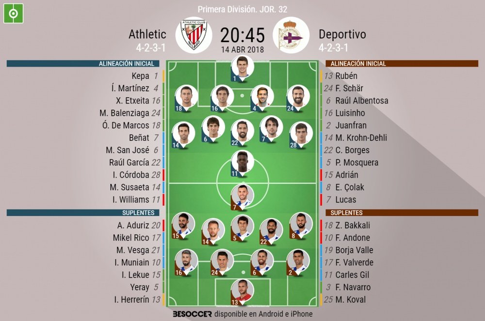 Alineaciones de Athletic y Deportivo de La Coruña en la jornada 32 de Primera División 17-18. BeSocc