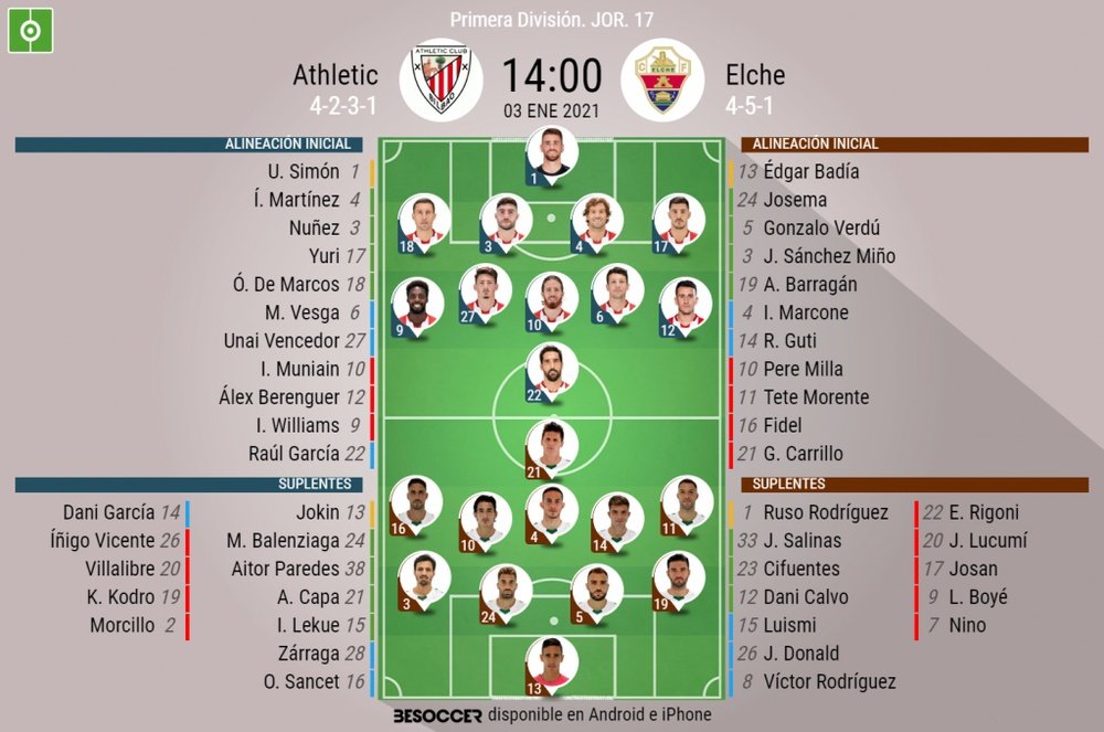 Alineaciones confirmadas para el Athletic-Elche. BeSoccer