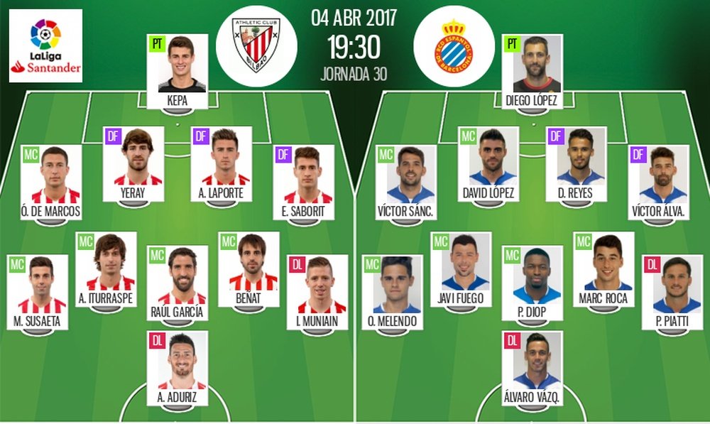 Alineaciones del Athletic-Espanyol para la jornada 30 de la Primera 2016-17. BeSoccer