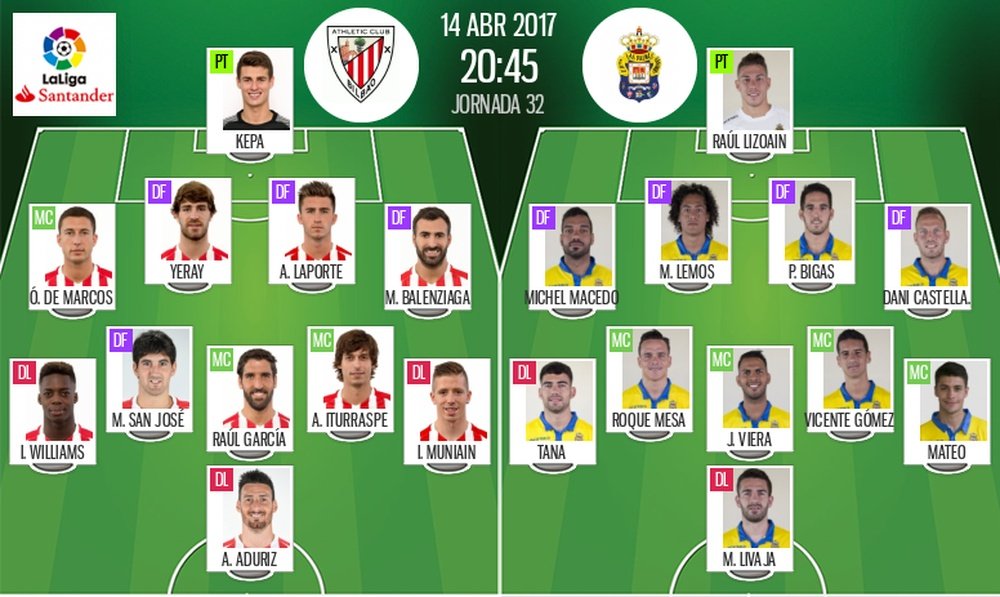 Alineaciones del Athletic-Las Palmas para la jornada 32 de la Primera División 2016-17. BeSoccer