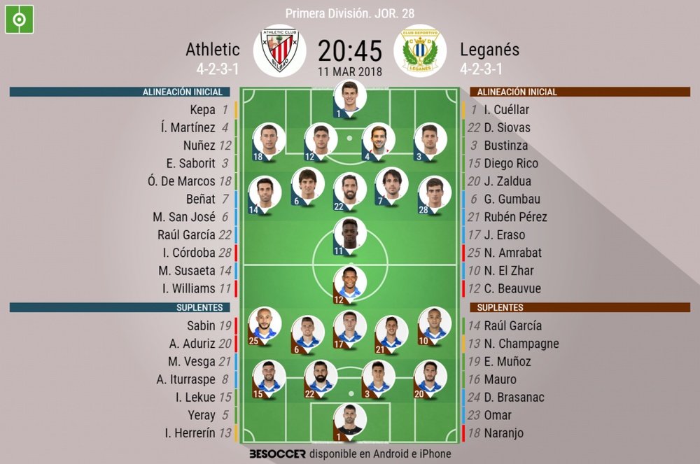 Alineaciones de Athletic y Leganés para la Jornada 28 de Primera División 2017-18. BeSoccer