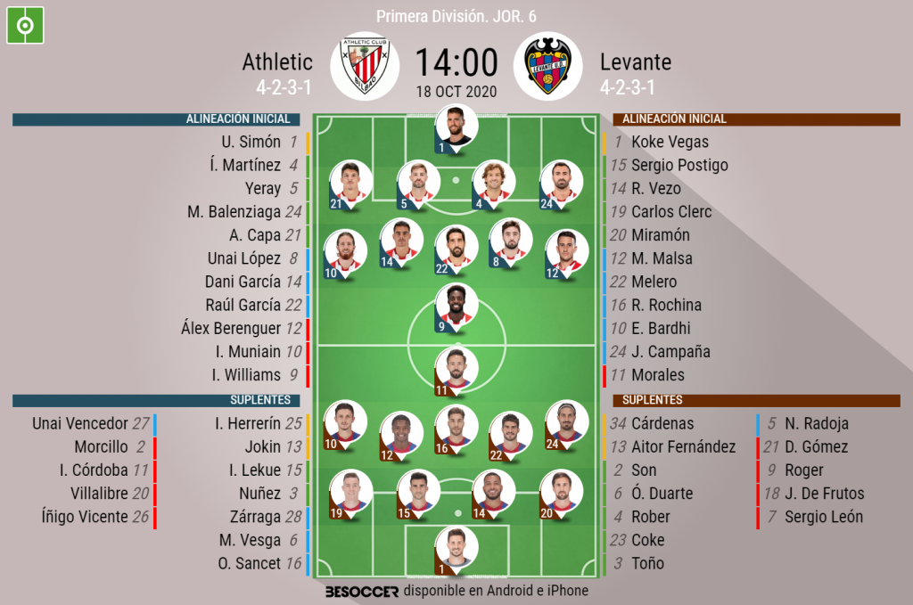 Así seguimos el directo del Athletic - Levante