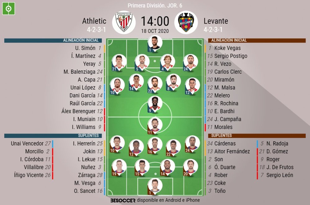 Onces confirmados de Athletic y Levante. BeSoccer