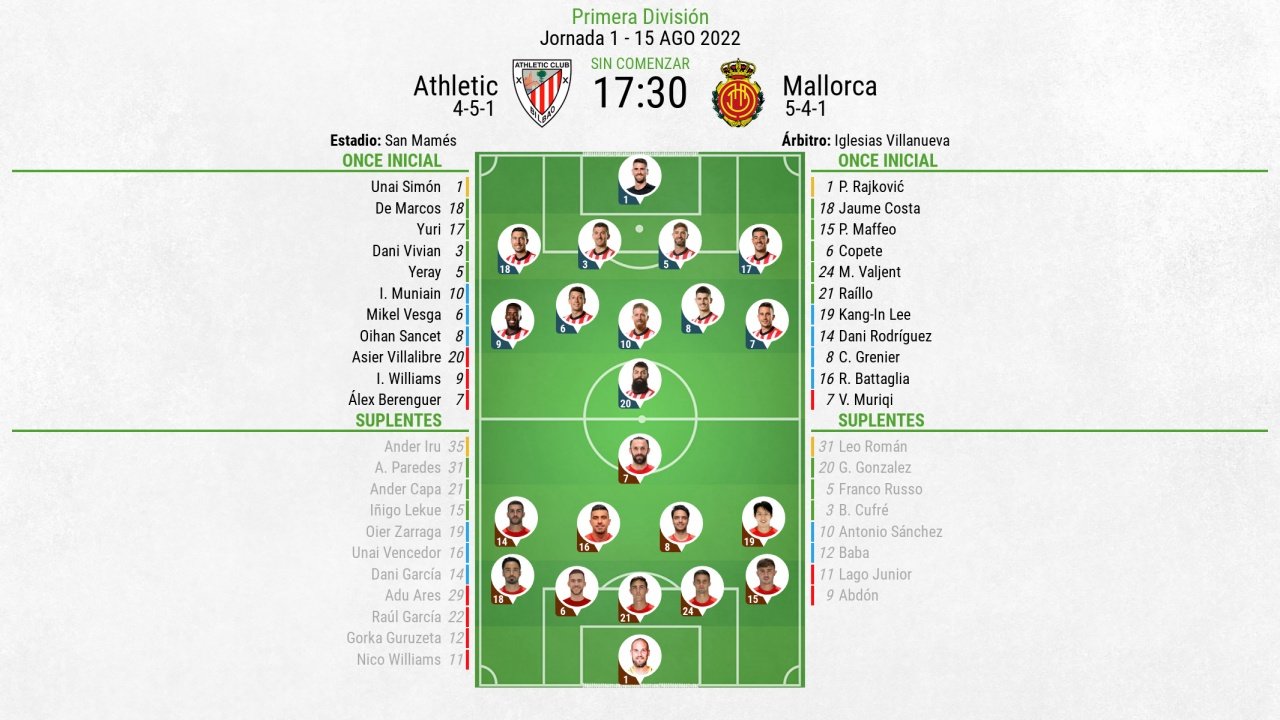 Alineaciones confirmadas para el Athletic-Mallorca. BeSoccer