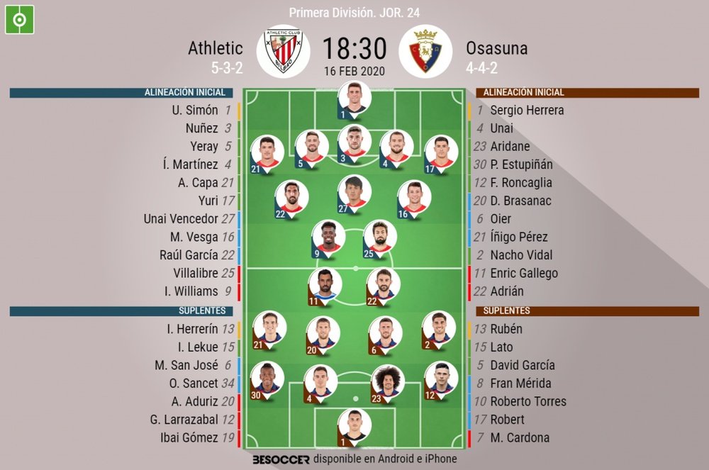 Alineaciones confirmadas de Athletic y Osasuna. BeSoccer