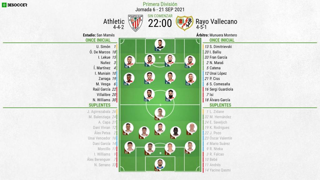 Alineaciones de rayo vallecano contra athletic