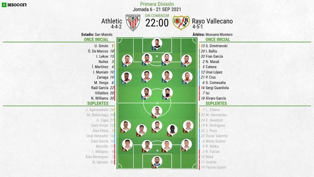 Alineaciones confirmadas para el Athletic-Rayo Vallecano. BeSoccer