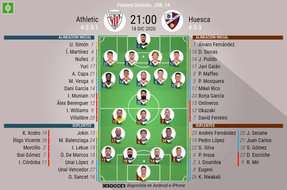 Alineaciones confirmadas para el Athletic-SD Huesca. BeSoccer