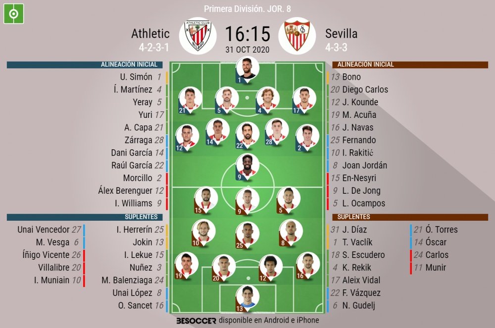 Alineaciones oficiales de Athletic y Sevilla. BeSoccer