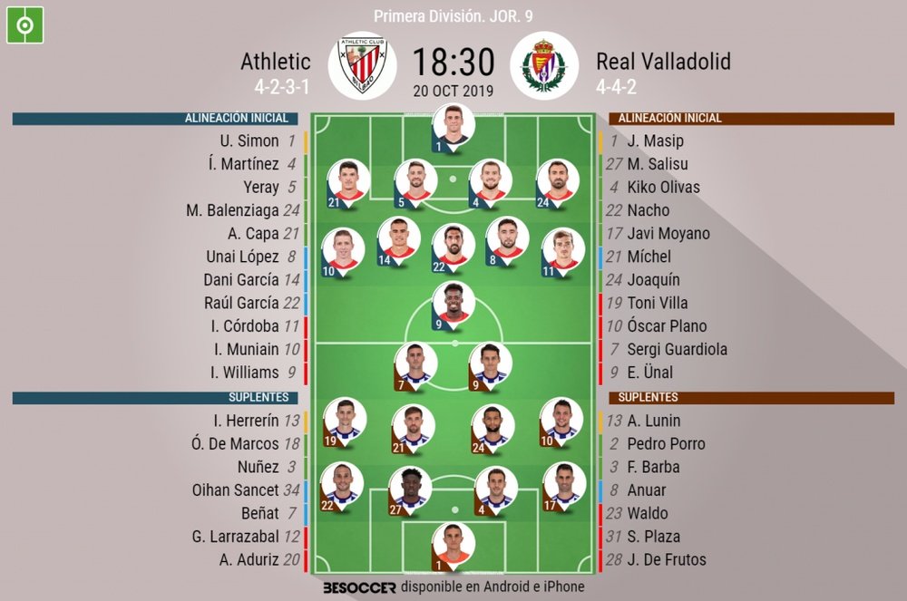Onces confirmados de Athletic y Valladolid. BeSoccer
