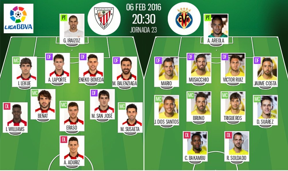 Alineaciones de Athletic y Villarreal de la Jornada 23 de Liga BBVA en 6 feb 2016. BeSoccer