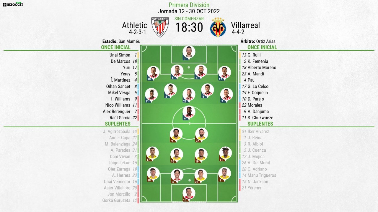 Así seguimos el directo del Athletic - Villarreal