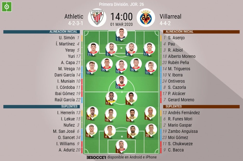 Alineaciones confirmadas para el Athletic-Villarreal. BeSoccer