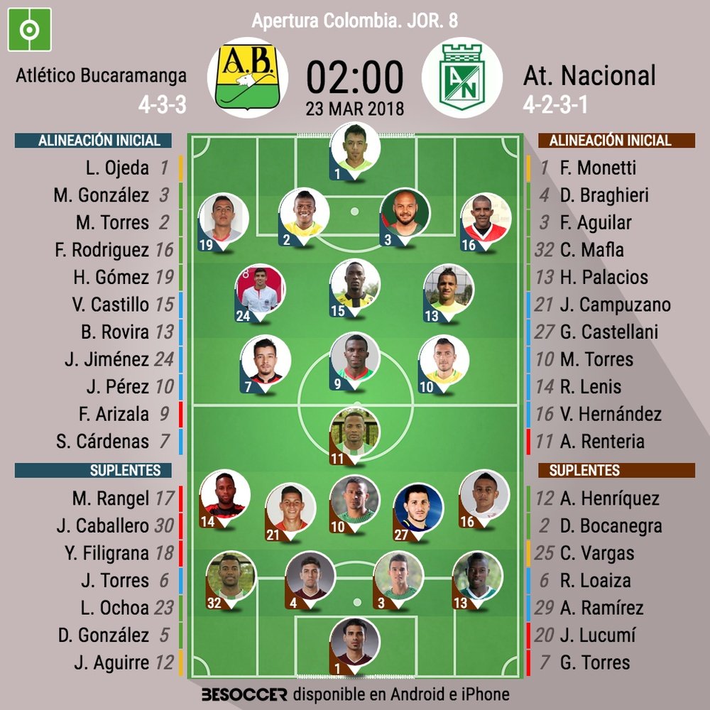 Bucaramanga recibe a Nacional en el partido de la jornada 8. BeSoccer