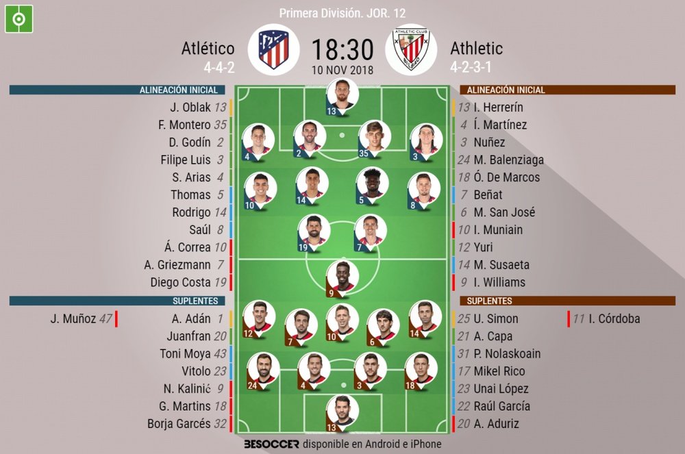 Formazioni ufficiali di Atlético de Madrid e Athletic Bilbao. BeSoccer