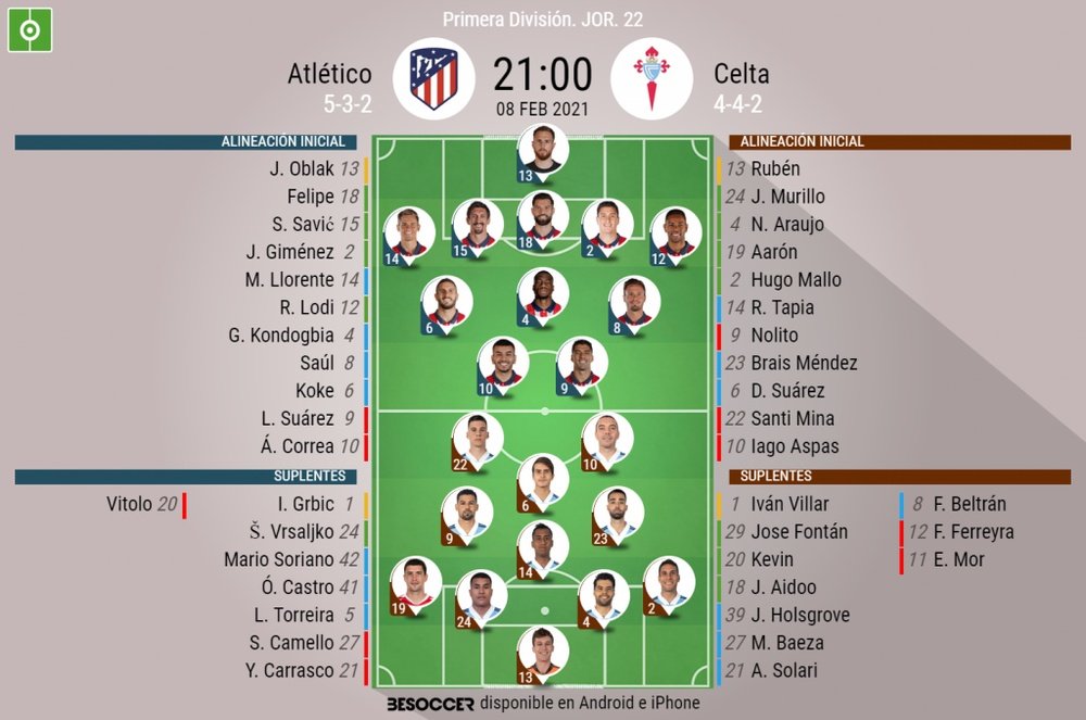 Alineaciones confirmadas para el Atlético-Celta. BeSoccer