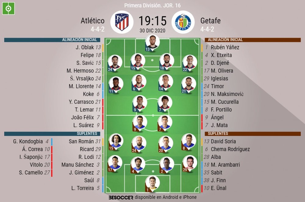 Alineaciones confirmadas de Atlético y Getafe. BeSoccer