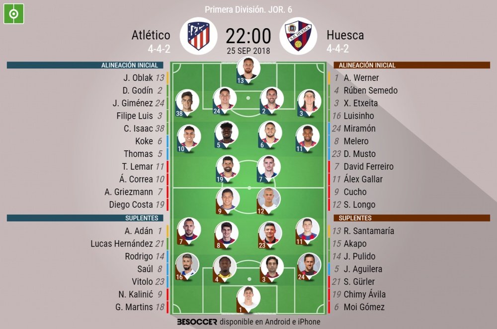 Alineaciones de Atlético de Madrid y Huesca en la jornada 6 de LaLiga 18-19. BeSoccer