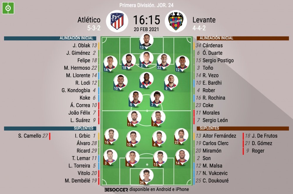 Alineaciones confirmadas para el Atlético de Madrid-Levante. BeSoccer