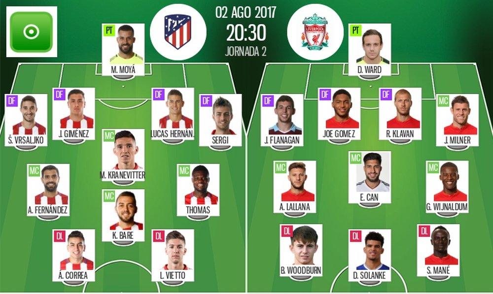 Official line-ups of the Audi Cup clash between Atletico Madrid and Liverpool. BeSoccer