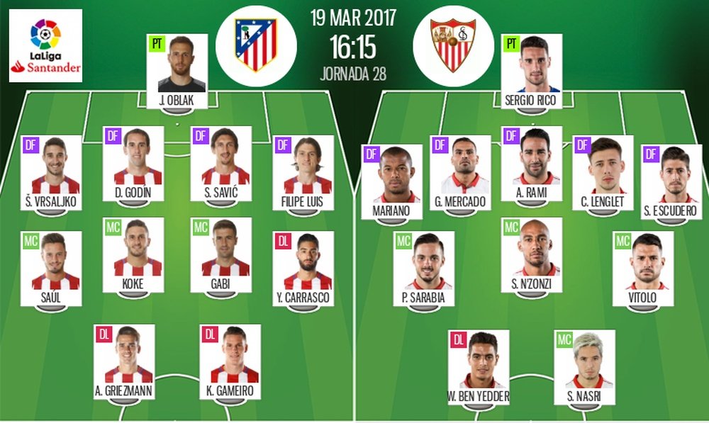 Alineaciones de Atlético de Madrid y Sevilla en Jornada 28 de Primera División 16-17. BeSoccer