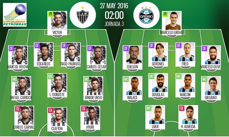 Alineaciones de Atlético Mineiro y Grêmio Porto Alegre del 27-05-16. BeSoccer