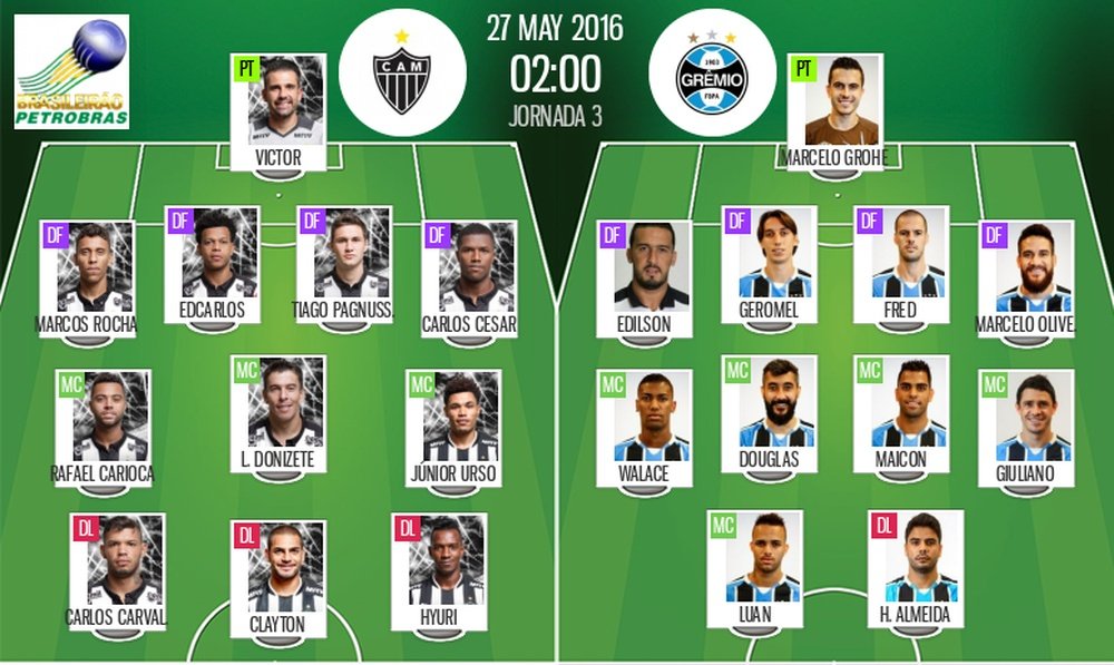 Alineaciones de Atlético Mineiro y Grêmio Porto Alegre del 27-05-16. BeSoccer