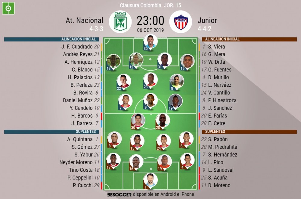 Onces del Atlético Nacional-Junior de la jornada 15 del Clausura 2019. BeSoccer