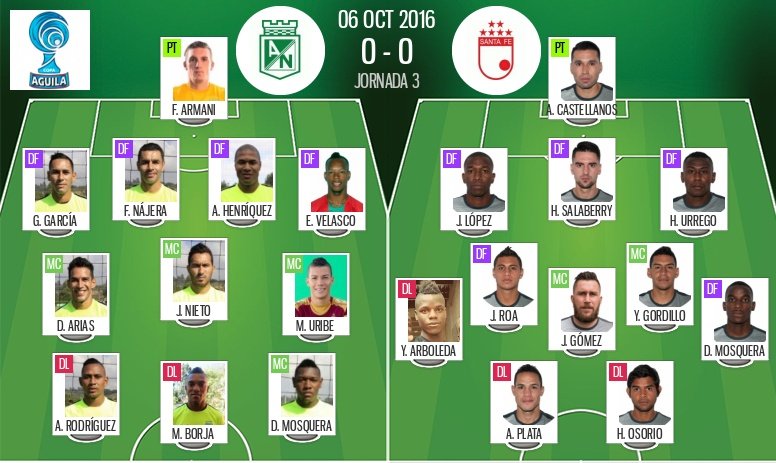 Alineaciones de Atlético Nacional y Santa Fe del 06-10-16. BeSoccer