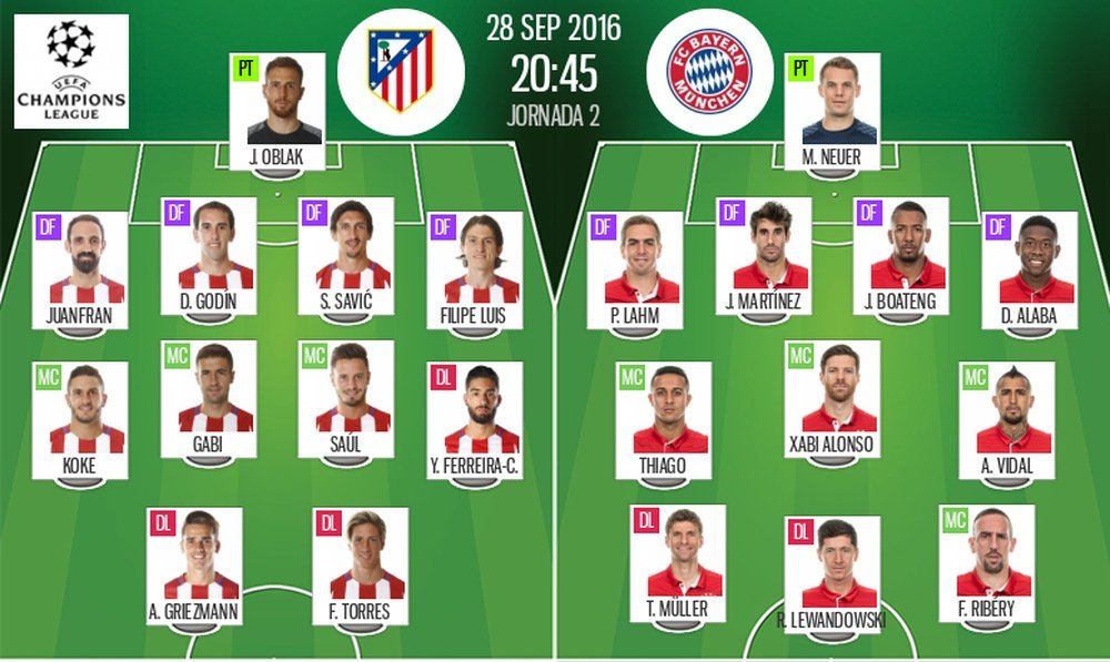 Line-ups for the Champions League tie between Atletico Madrid and Bayern Munich. BeSoccer