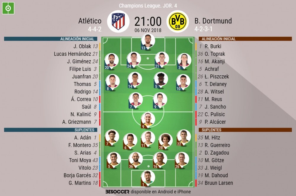 Alineaciones de Atlético y Borussia Dortmund para la jornada 4 de Champions League 18-19. BeSoccer