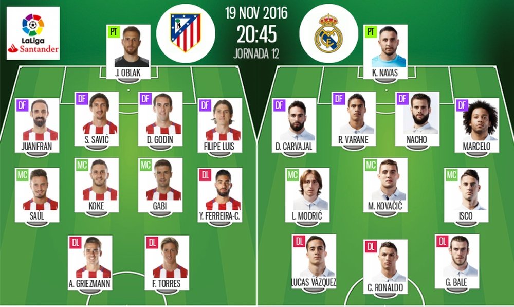 Les compos officielles du match entre Atletico et Real Madrid du 19-11-16. BeSoccer