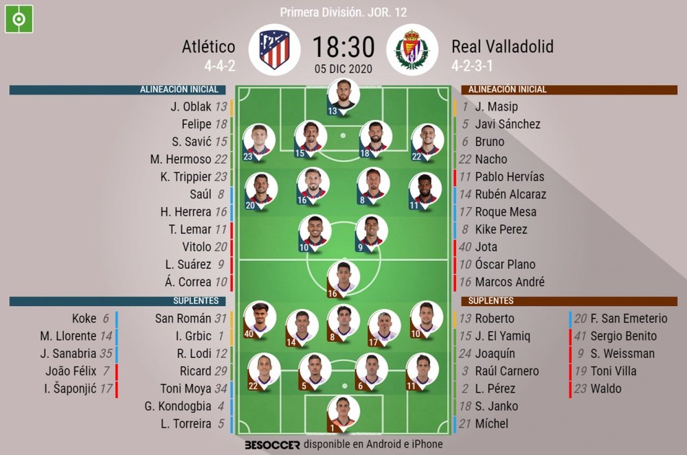 Alineaciones confirmadas de Atlético y Valladolid. BeSoccer