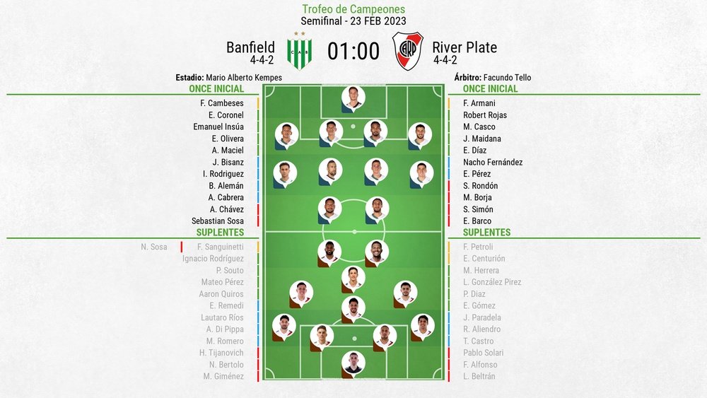 Alineaciones confirmadas del Banfield-River Plate. EFE