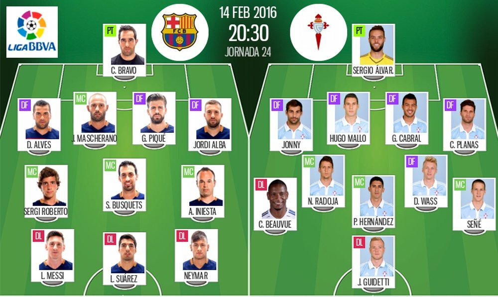 Alineaciones de Barcelona y Celta para el partido correspondiente a la 24 jornada de Liga 2015-16. BeSoccer