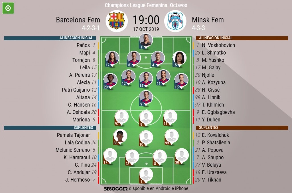 Alineaciones oficiales de Barcelona Femenino y Minsk Femenino. BeSoccer