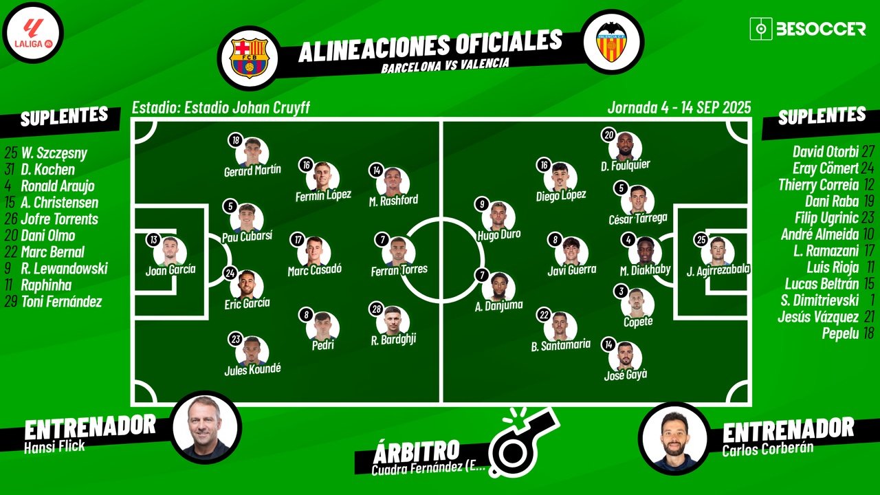 Sigue el directo del Barcelona-Valencia. BeSoccer