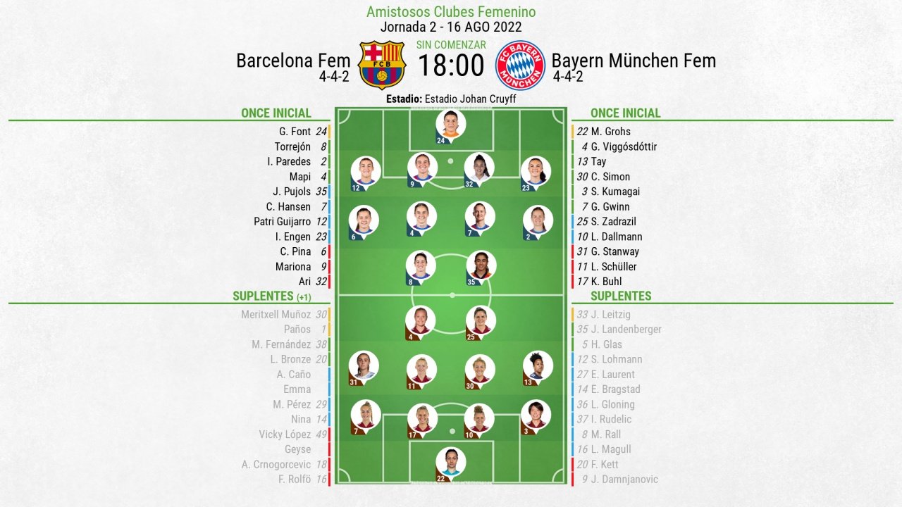 Alineaciones confirmadas para el Barcelona-Bayern. BeSoccer