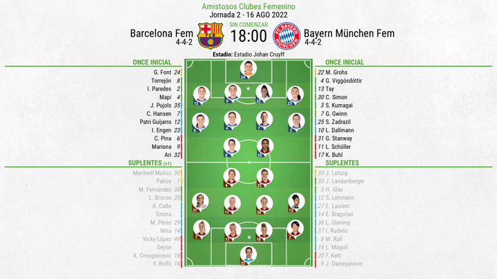 Así seguimos el directo del Barcelona Fem - Bayern München Fem