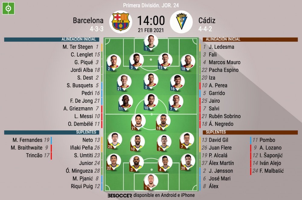 Barça-Cádiz, en el Camp Nou. BeSoccer